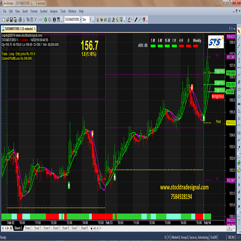 Sts Profitability In Share Market And Trade Advisory